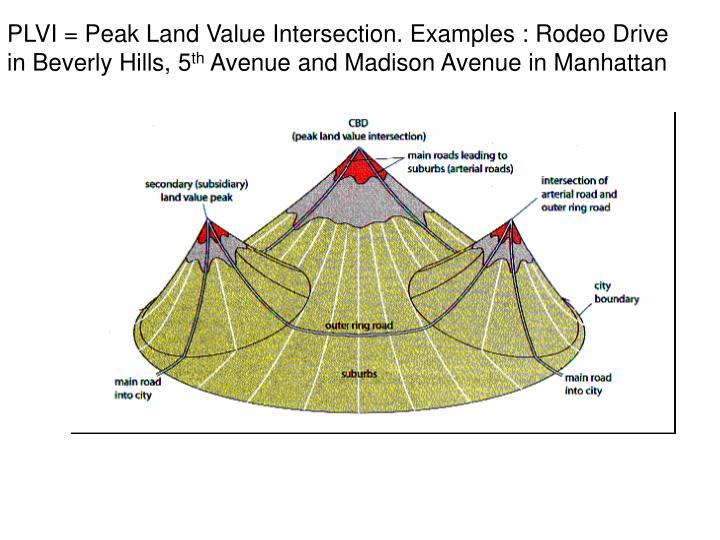 PPT MixedUse Development; TransitOriented Development; Distance