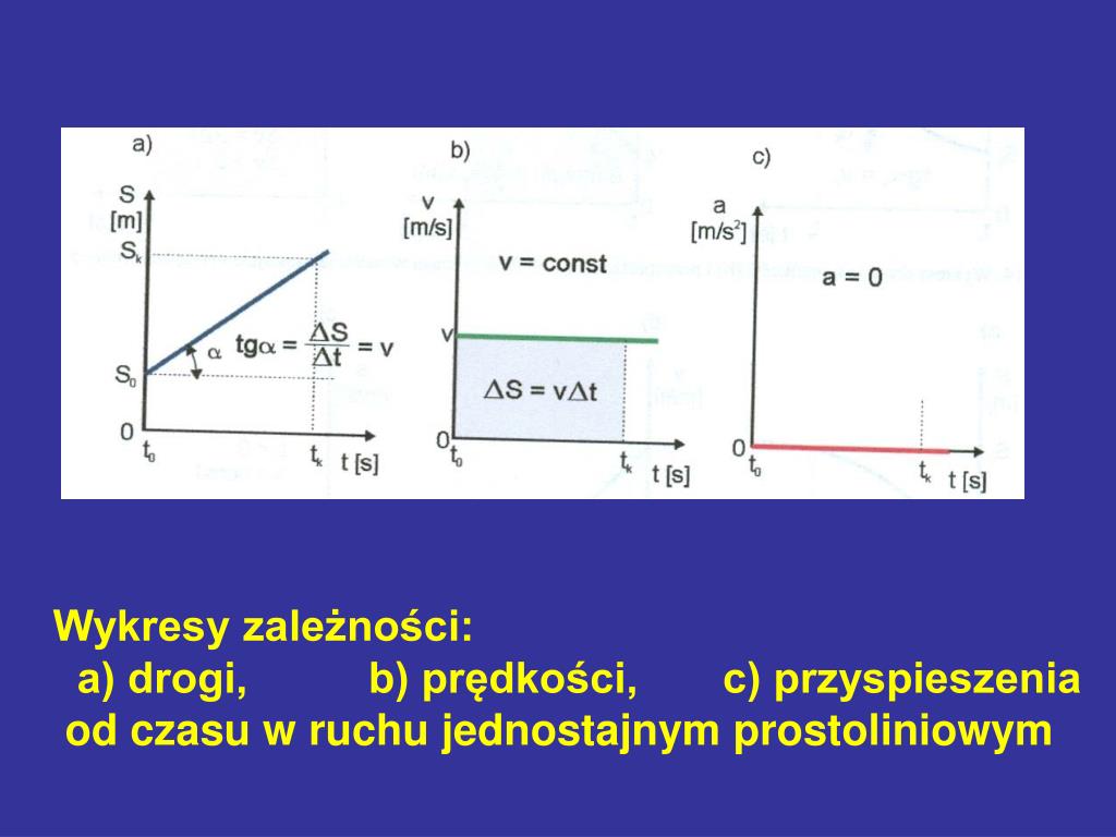 Droga W Ruchu Jednostajnie Przyspieszonym PPT - WYKŁAD 2 I. WYBRANE ZAGADNIENIA Z KINEMATYKI Ruch jednowymiarowy