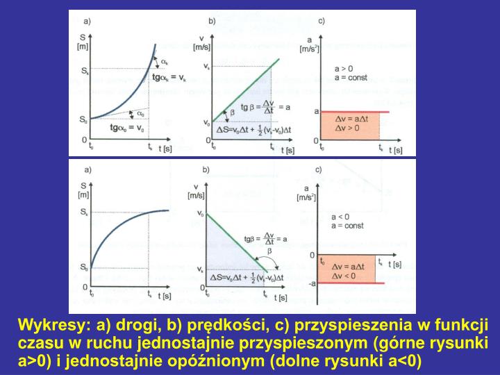 PPT - WYKŁAD 2 I. WYBRANE ZAGADNIENIA Z KINEMATYKI Ruch jednowymiarowy