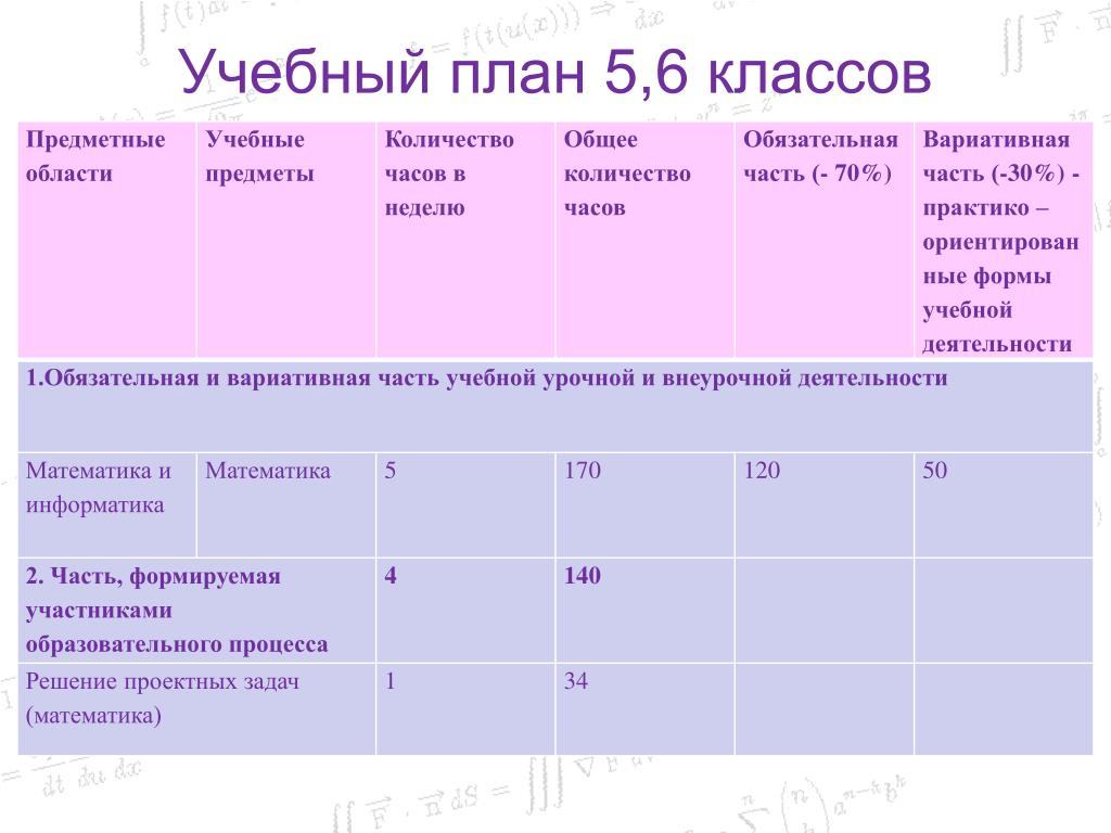 Какие предметы в 6 классе школа россии
