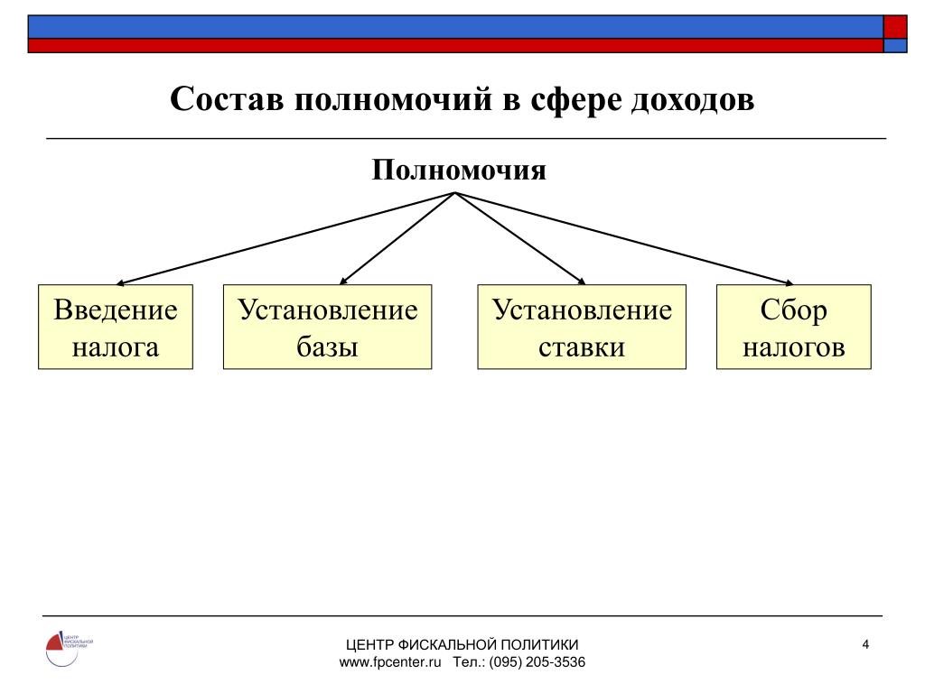 Доход сфера общества. Состав и полномочия. Введение и установление налога. Разграничение полномочий в сфере налогообложения. Какой государственный орган отвечает за сбор налогов.