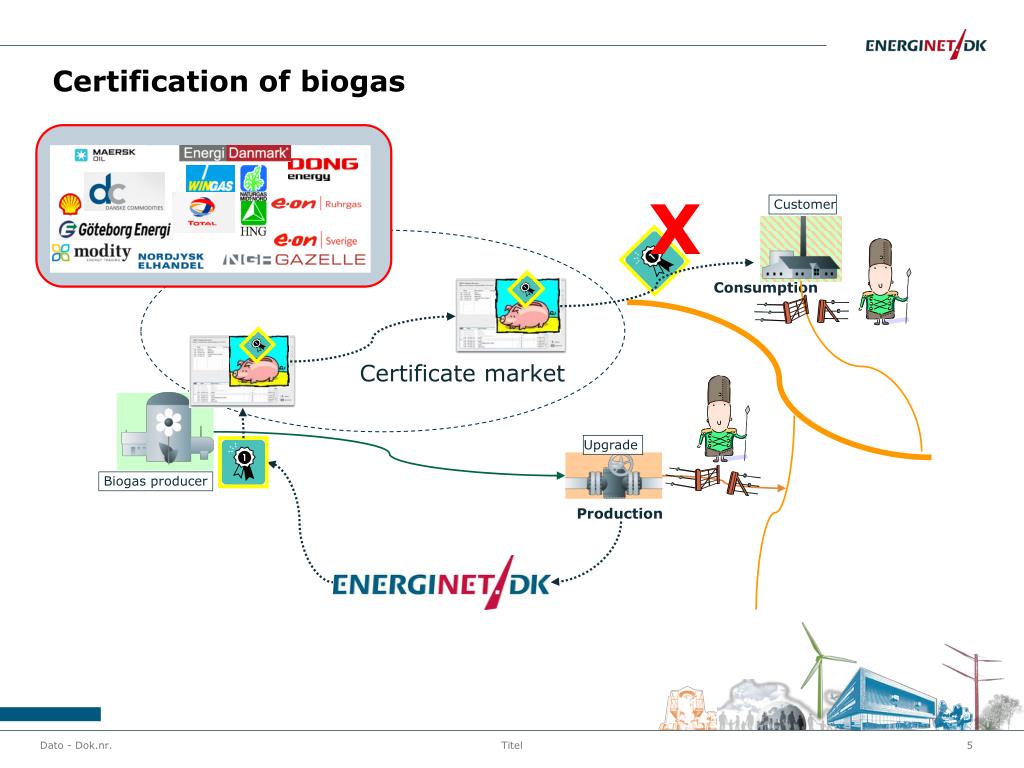 Ppt Certification Of Biogas In Denmark Powerpoint Presentation Free