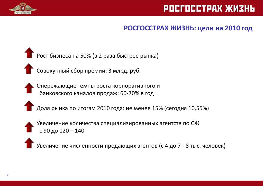 Презентация компании росгосстрах