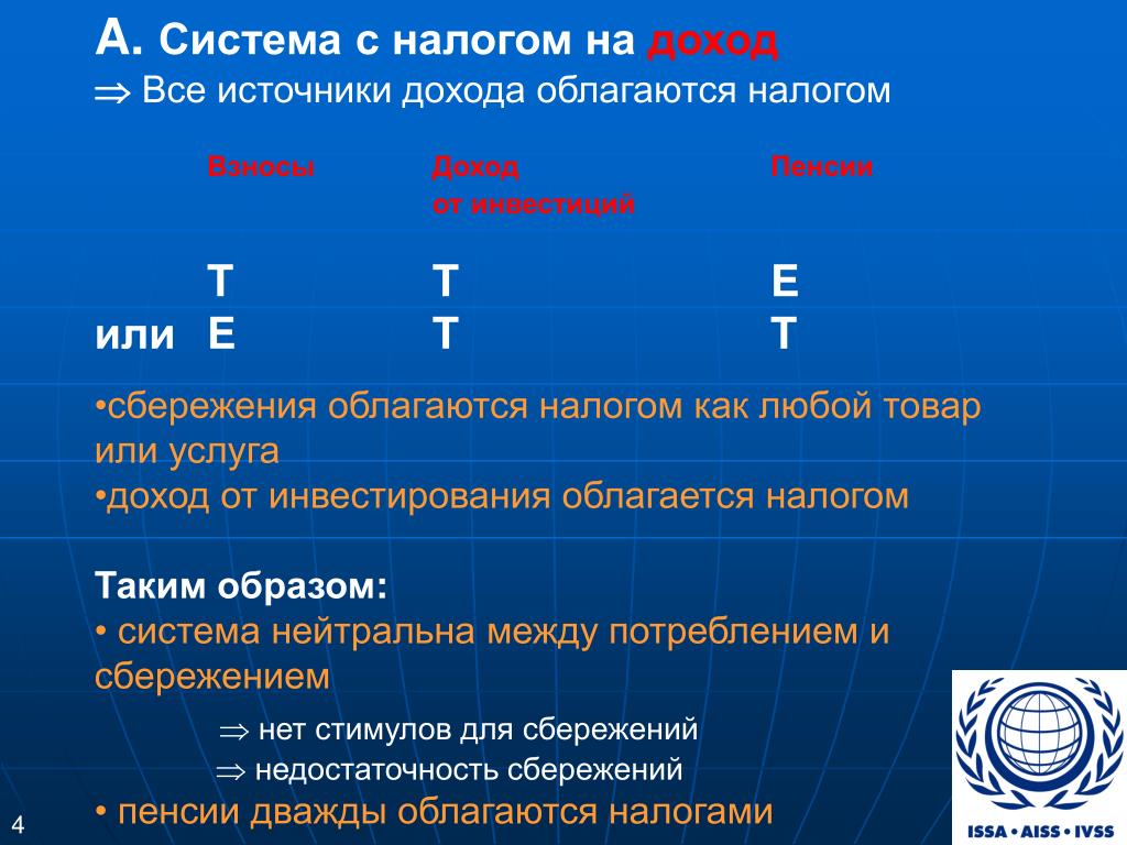 Какой налог на пенсии. Пенсия облагается налогом. Какие доходы облагаются налогом. Налог на пенсию. То что облагается налогом.