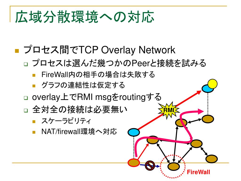 Ppt 揮発性資源上での並列分散計算を 支援するオブジェクト指向ライブラリ Powerpoint Presentation Id Ppt 揮発性資源上での並列分散計算を 支援するオブジェクト指向ライブラリ Powerpoint Presentation Id
