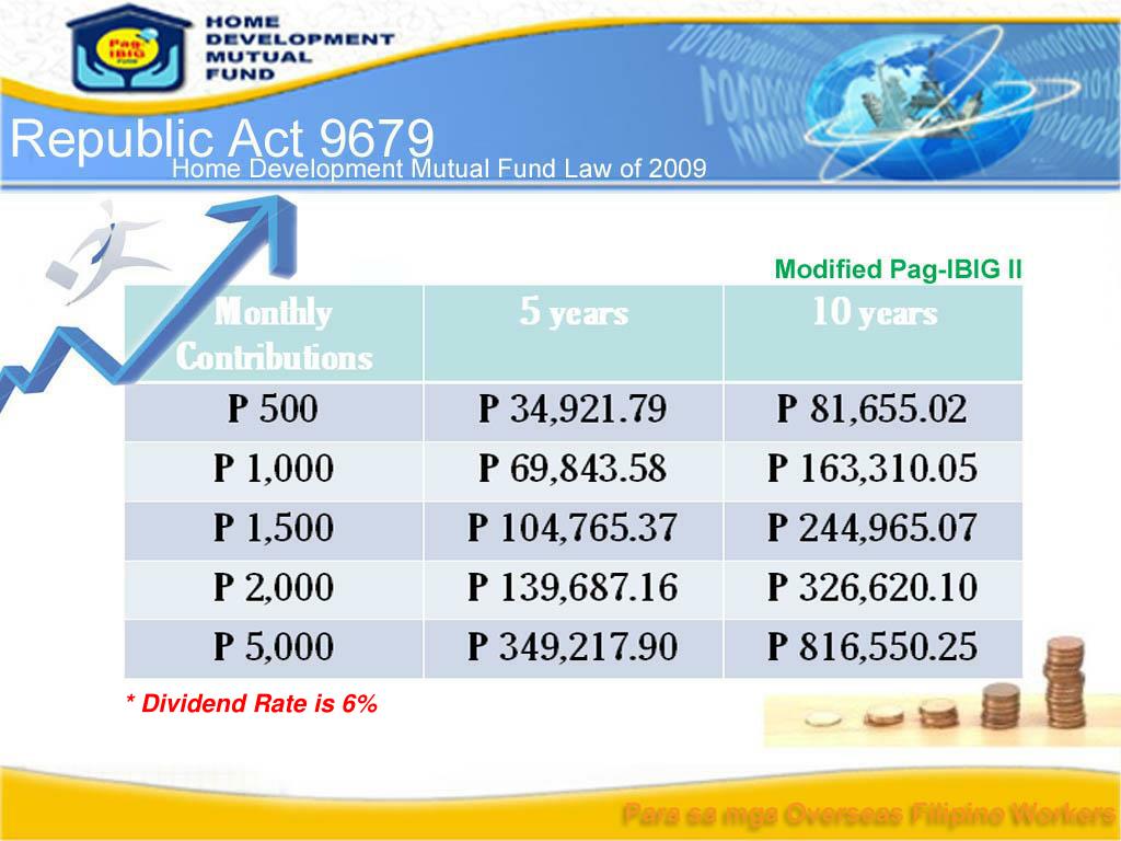 PPT What is PagIBIG FUND? PowerPoint Presentation, free download