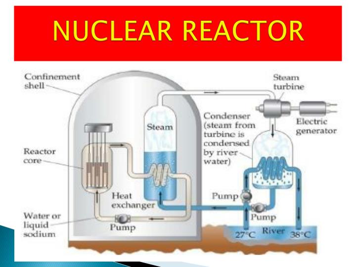 presentation on nuclear reactor