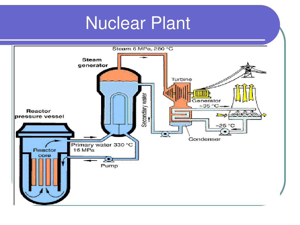 case study on nuclear power plant ppt