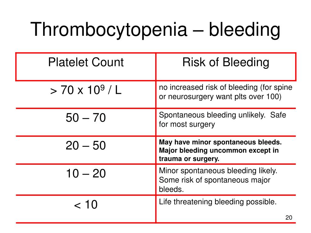 Thrombocytopenia Grading