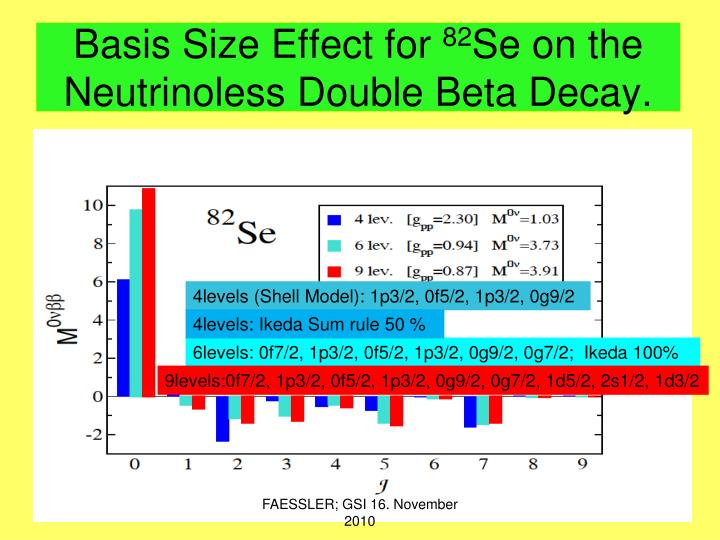 semi empirical formula for neutrinoless double beta decay Exploring the neutrinoless double beta decay in one should use poisson statistics and the corresponding formula empirical survey of neutrinoless double beta. semi empirical formula for neutrinoless double beta decay Exploring the neutrinoless double beta decay in one should use poisson statistics and the corresponding formula empirical survey of neutrinoless double beta.