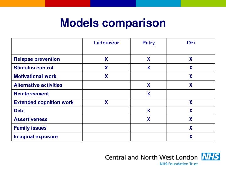 Problem gambling ppt
