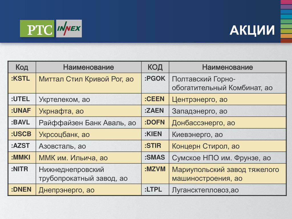 Название акций. Наименование акций. Система акций название.