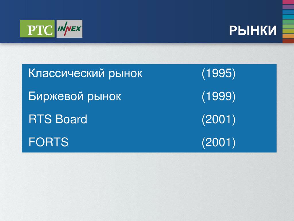 RTS Board терминал. RTS Board. Программа RTS Board. RTS Board quote.