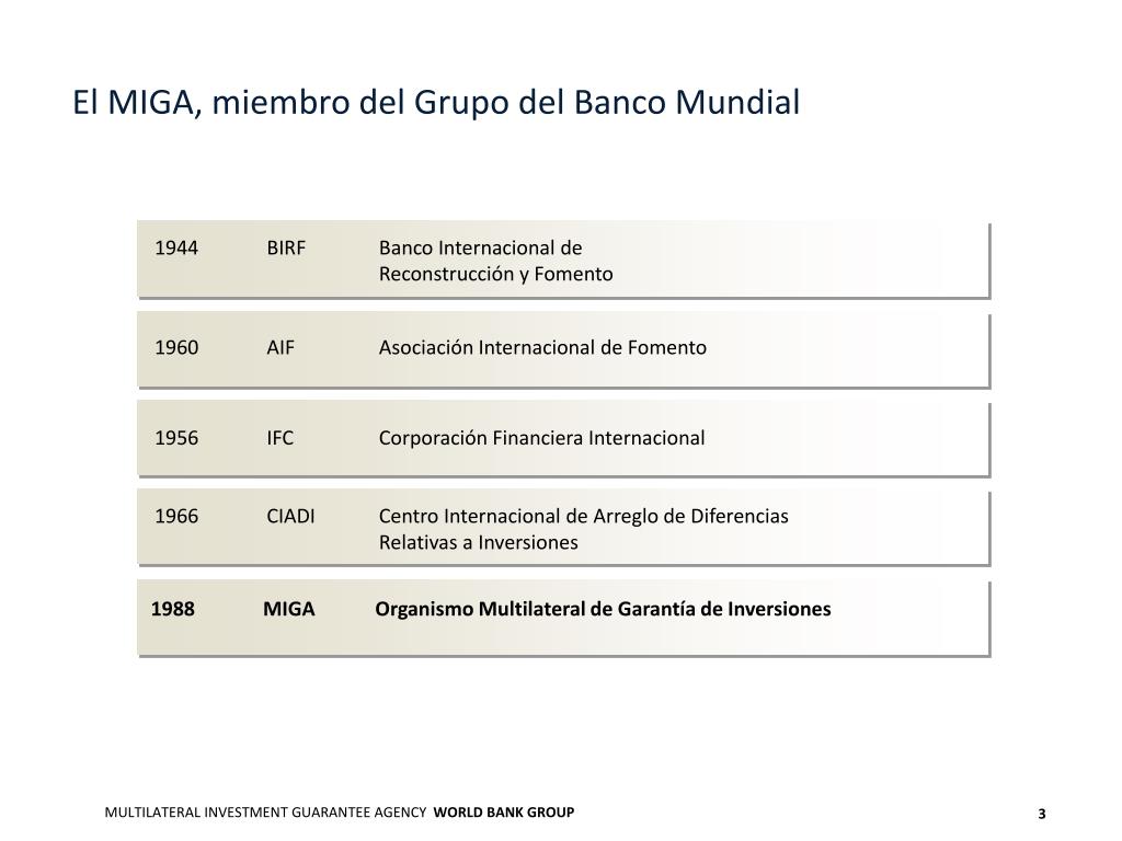 PPT - Panorama general del MIGA ORGANISMO MULTILATERAL DE GARANTÍA DE