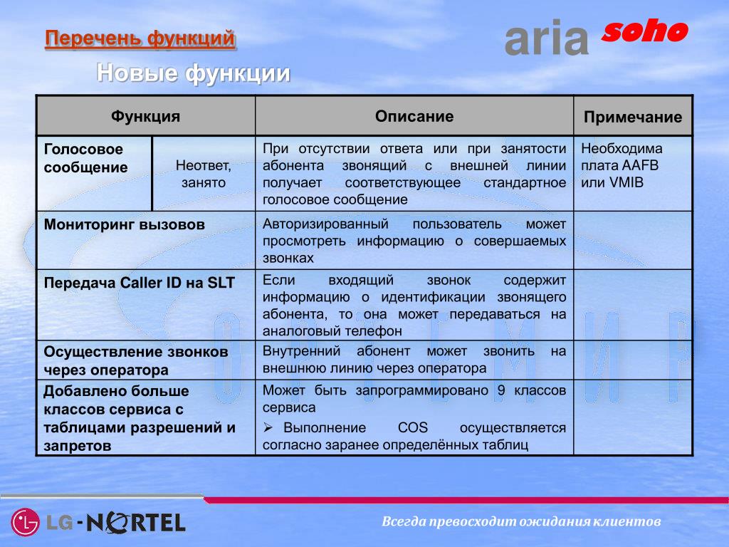 Описание новой. Перечень функций. Перечень функций где. Перечень функций для платья. Список заказчиков перечень функций.