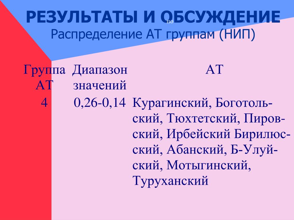 6 26 значение. Задачи НИП оглавление текста НИП примеры.