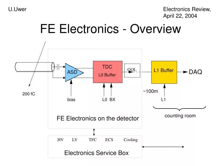 fe electronics overview n.