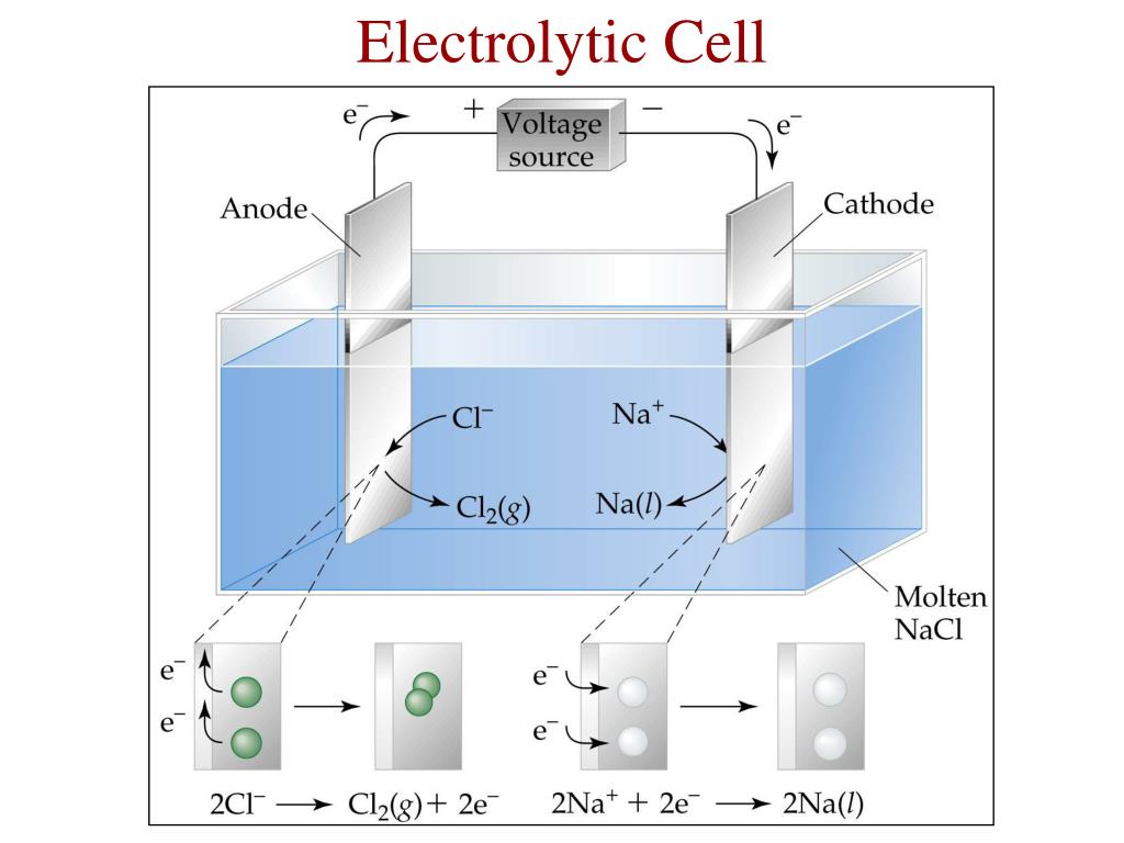 PPT Ch 20 Electrochemistry PowerPoint Presentation Free Download PPT Ch 20 Electrochemistry PowerPoint Presentation Free Download