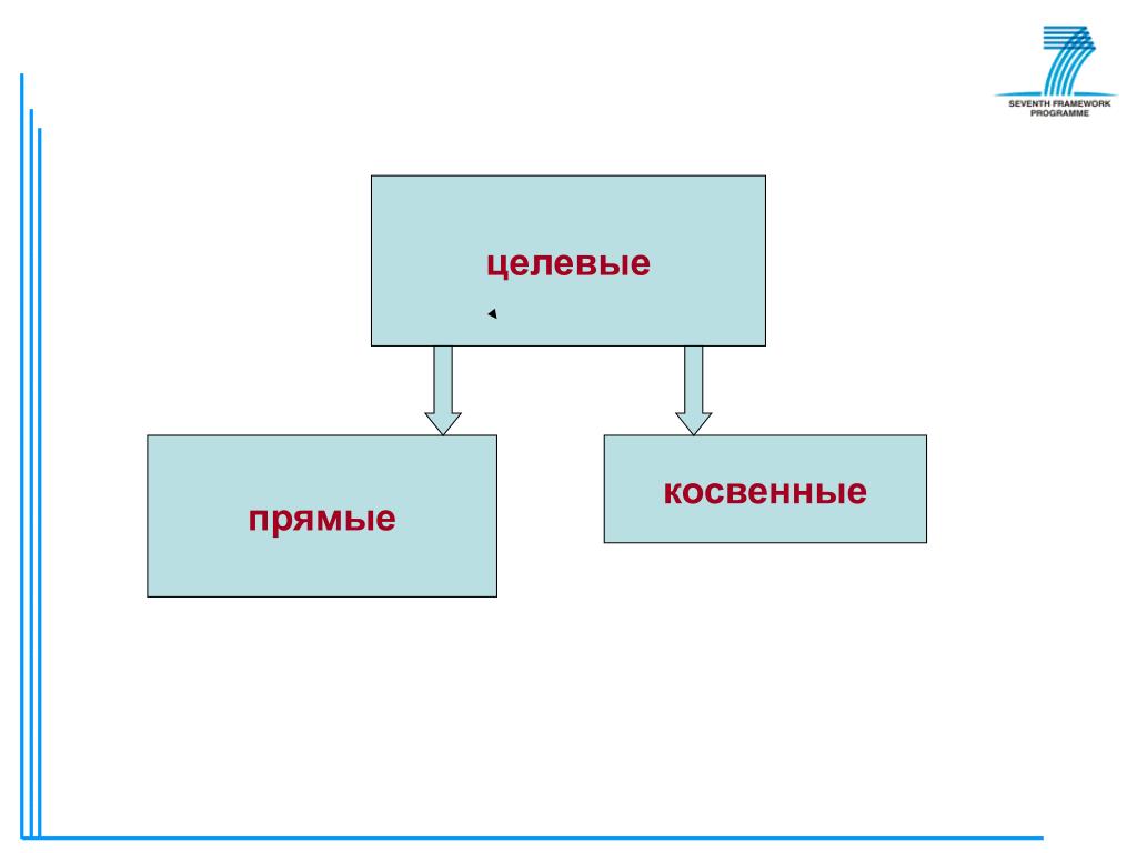 Косвенный и прямой мотив. Прямые и косвенные. Прямые 2) косвенные. Прямая и косвенная Обратная связь. Прямая и косвенная власть.