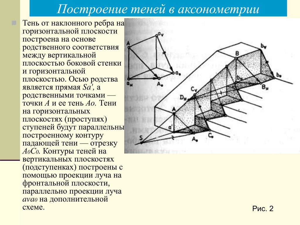 Тень На Лестнице