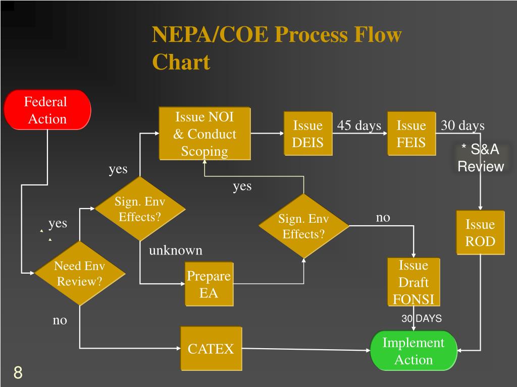 Program flow. Flow диаграмма. Process Flow Chart. Process Flow знаки. Screen Flow diagram.