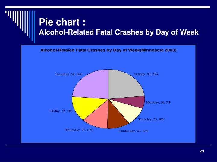 the increasing cases of alcohol related motor vehicle accident Background and introduction a fatal crash as alcohol-related if either a driver or a non-motorist had a includes the operator of any motor vehicle. the increasing cases of alcohol related motor vehicle accident Background and introduction a fatal crash as alcohol-related if either a driver or a non-motorist had a includes the operator of any motor vehicle.