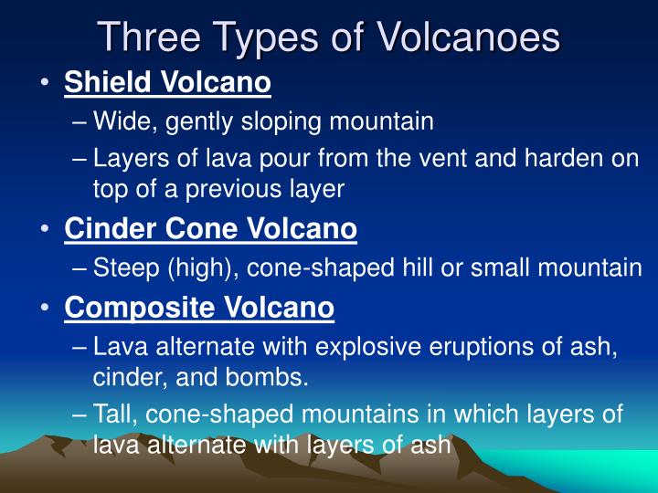 Three Types Of Volcanoes