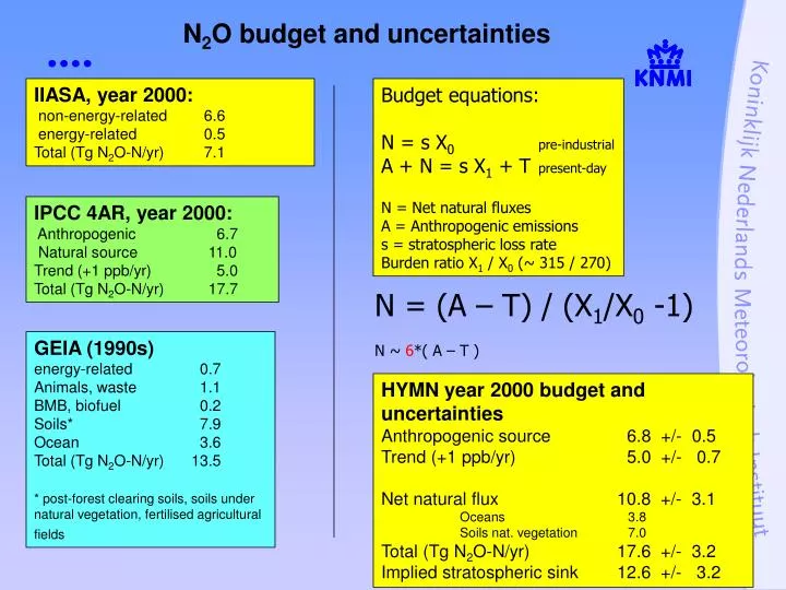 n 2 o budget and uncertainties n.