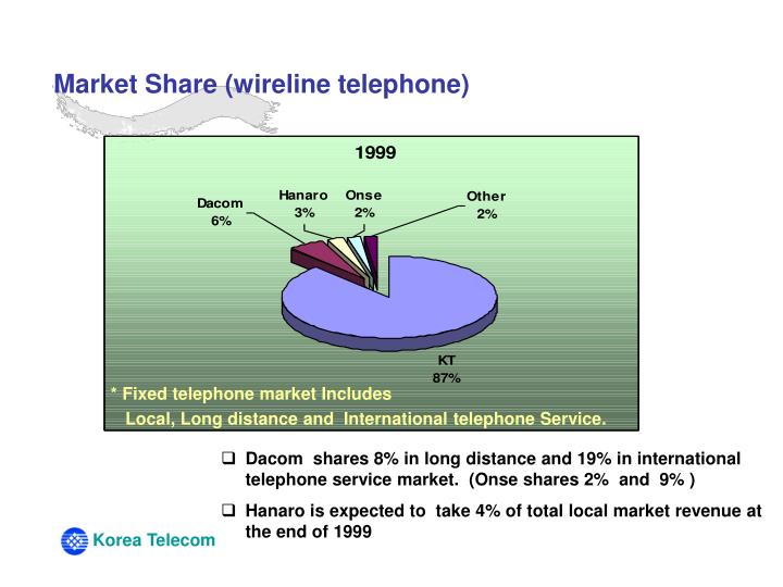 Wireless telephone penetration statistics