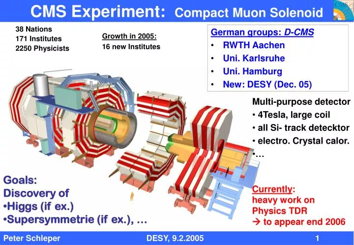 PPT - CMS Experiment: Compact Muon Solenoid PowerPoint Presentation ...