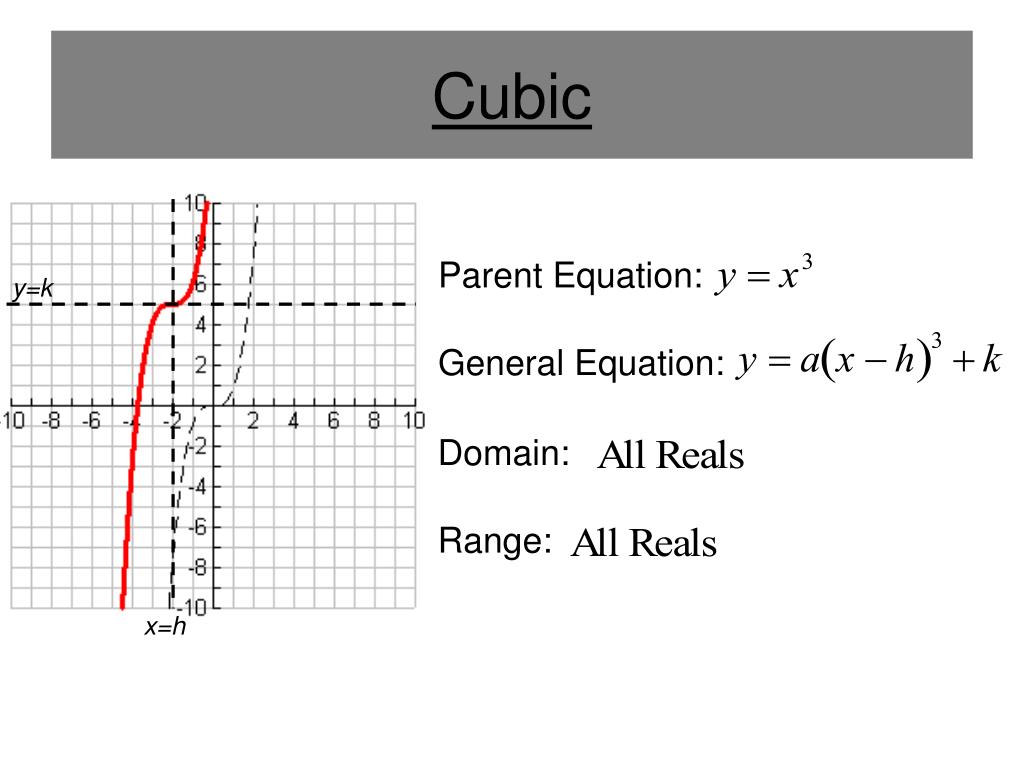 ppt-function-transformations-powerpoint-presentation-free-download