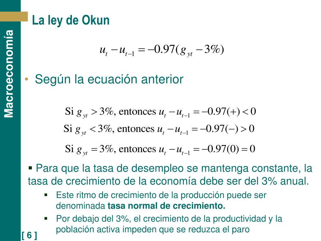 Ley De Okun Que Es Definicion Y Concepto Economipedia Images 5601