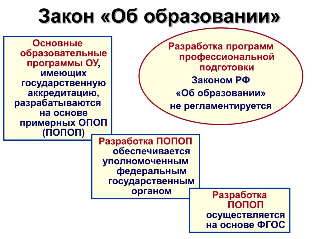 На основе открытых законов разрабатывается. На основе открытых законов разрабатывается заполните. Гматичесмккая основа пример.