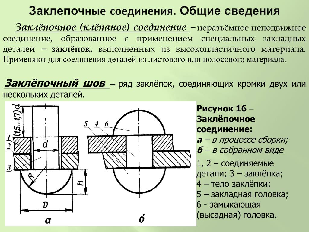 Простейшая форма соединения