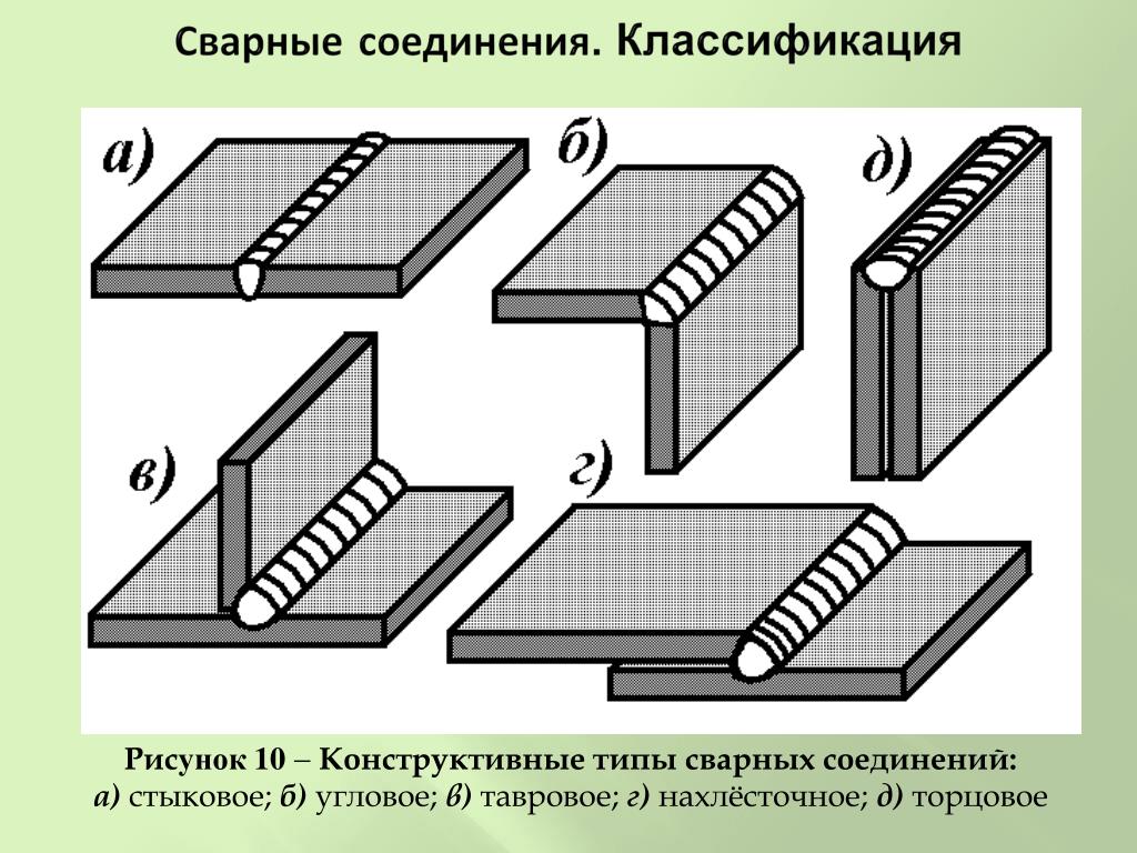 Швы для сварки. Конструктивные типы сварных соединений. Стыковые соединения сварных швов. Тавровое соединение сварка чертеж. Стыковое соединение сварка чертеж.