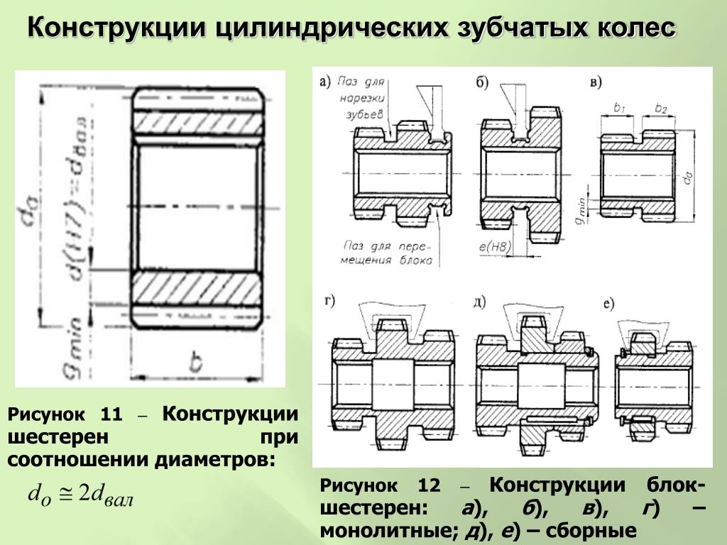 Эскиз цилиндрического зубчатого колеса