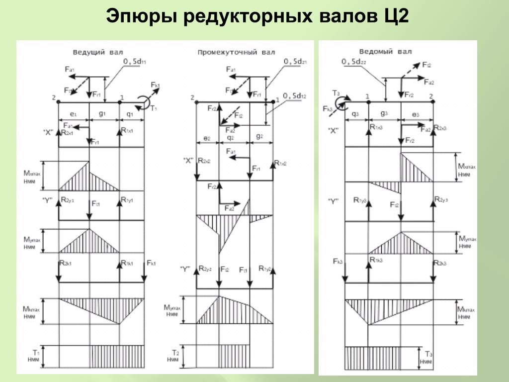 Построить эпюры перемещений сечений. Эпюра m(q) q по эпюре. Эпюры моментов сопромат. Радиоприемник эпюры сигнала. Эпюра поперечных сил.