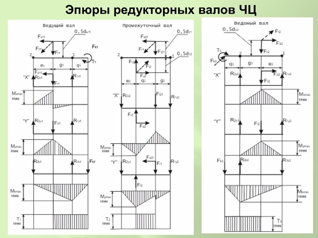 Эпюр чертеж