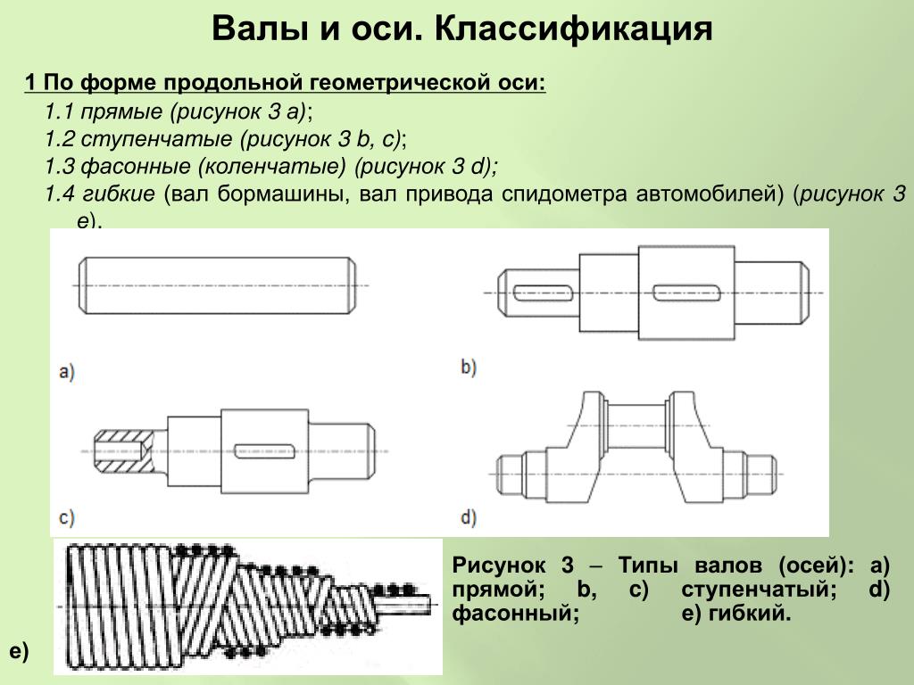 Сопоставить изображения форм переходных участков валов и осей и их названия