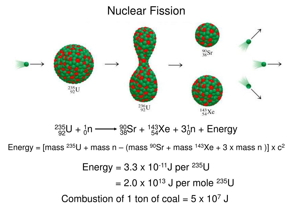 Fission перевод. Nuclear Fission. Nuclear Fission Energy. U235 атом. 235 U + N.