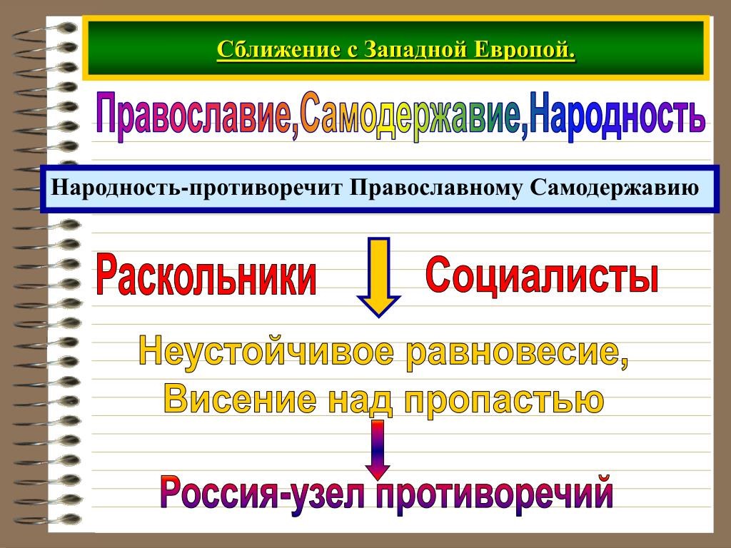 Кто автор триады православие самодержавие и народность. Самодержавие народность. Российская цивилизация. Российская цивилизация в современном мире кратко. Православная цивилизация кратко.