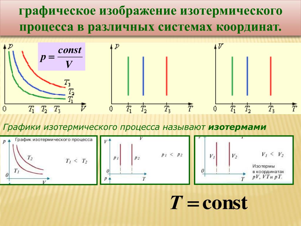 На пв диаграмме изображено изменение состояния идеального газа