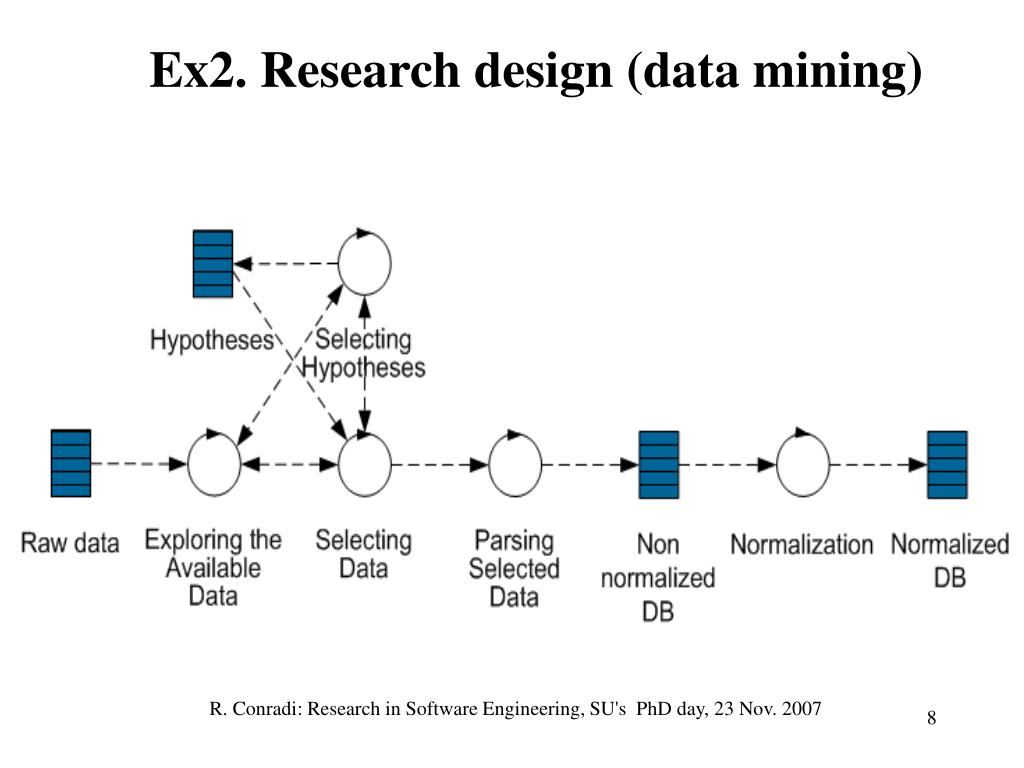 Phd research proposal data mining