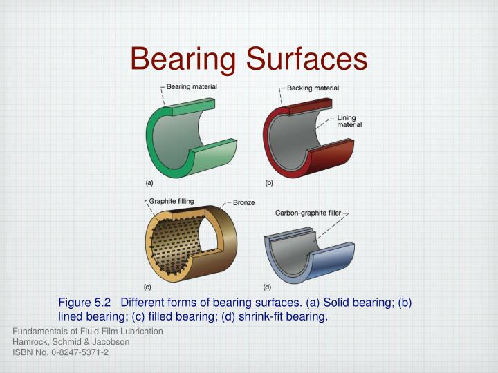 PPT Conformal & NonConformal Surfaces PowerPoint Presentation ID4660116