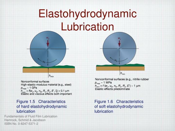 PPT Conformal & NonConformal Surfaces PowerPoint Presentation ID4660116