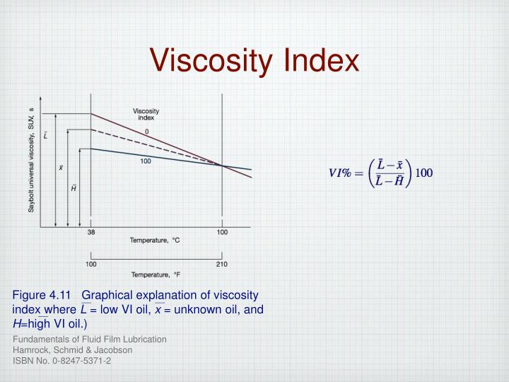 define viscosity index define viscosity index