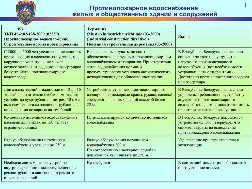 Закон беларуси о местном самоуправлении