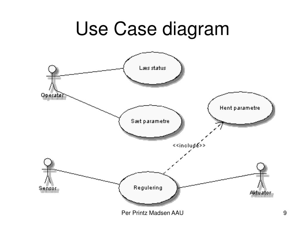 Use case диаграммы это - 91 фото