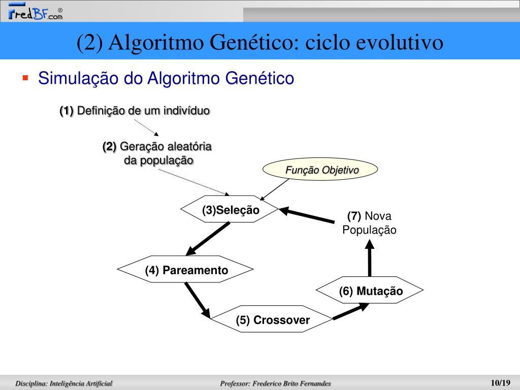 O problema das N rainhas: Solução utilizando Algoritmos Genéticos