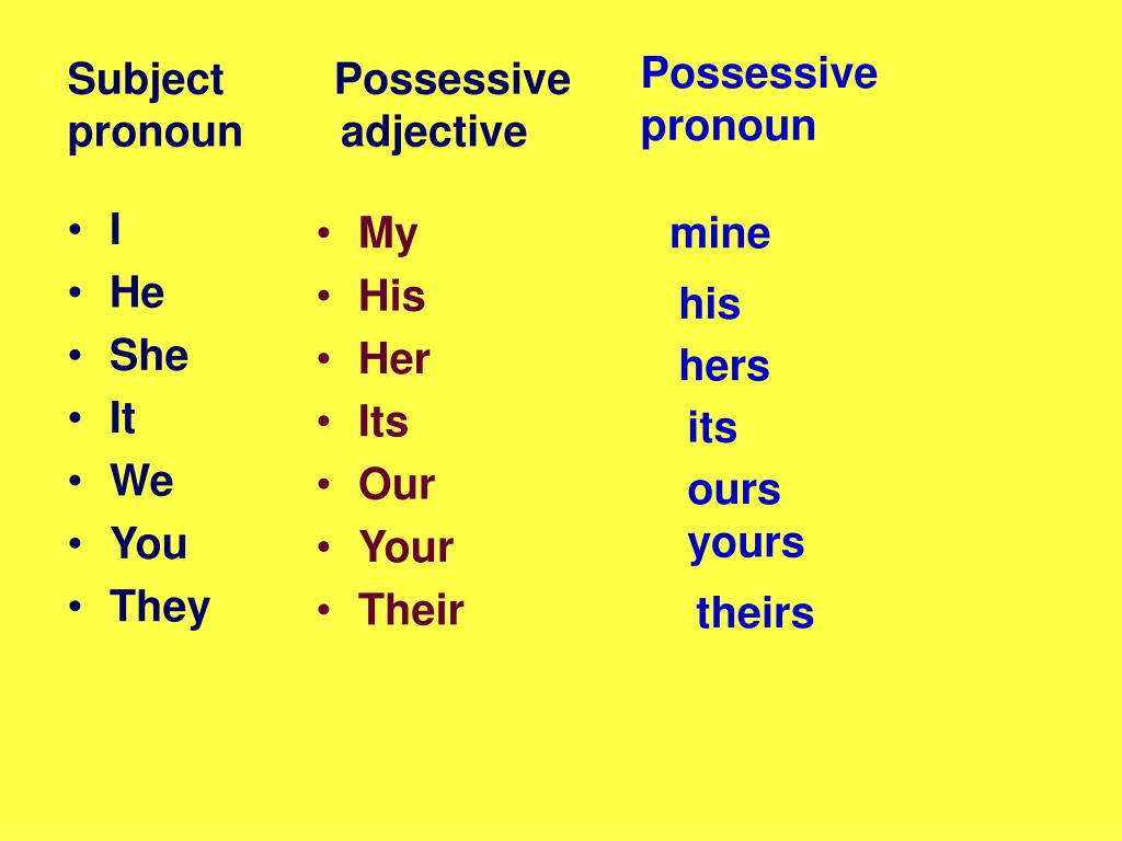 PPT Subject Possessive Pronoun Adjective PowerPoint Presentation Free Download ID 4661898